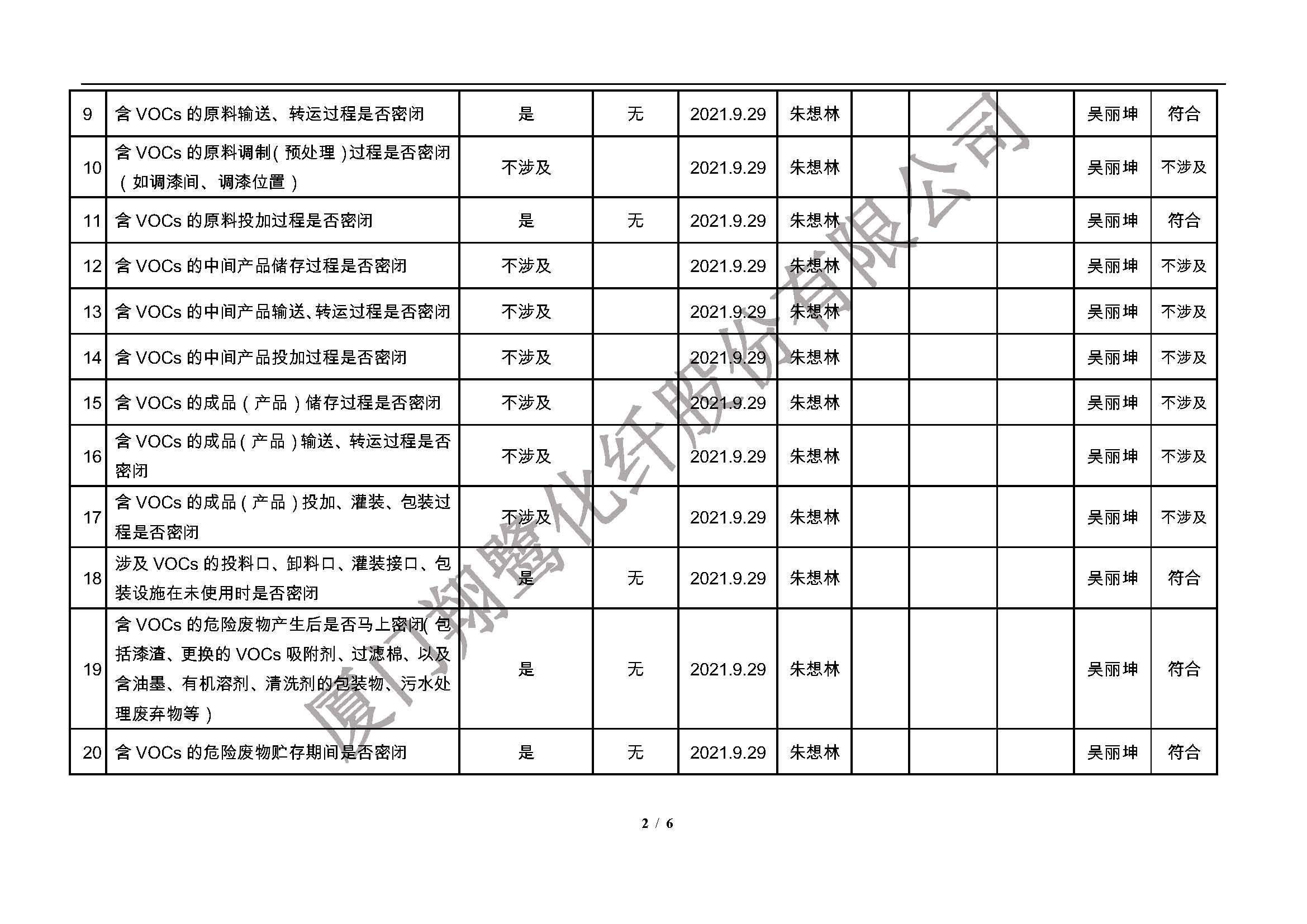 翔鷺化纖  廈門市揮發性有機物污染防治企業自查表 （2021年 第三季度）_頁面_2.jpg