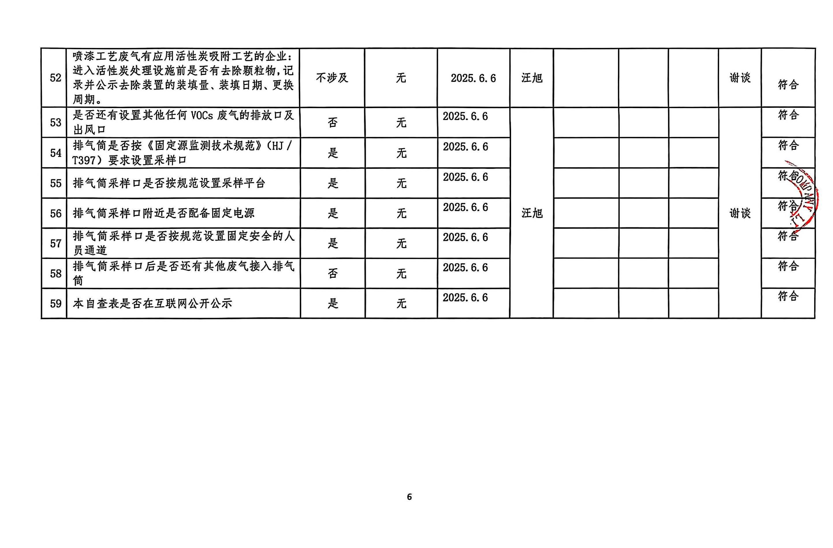 2025年第二季度揮發(fā)性有機物整治企業(yè)自查表(用印版)_頁面_6.jpg